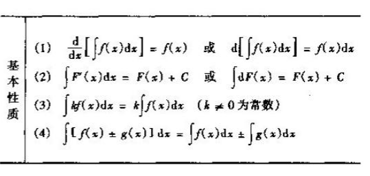 2019考研高數(shù)重點(diǎn)概念原理:不定積分