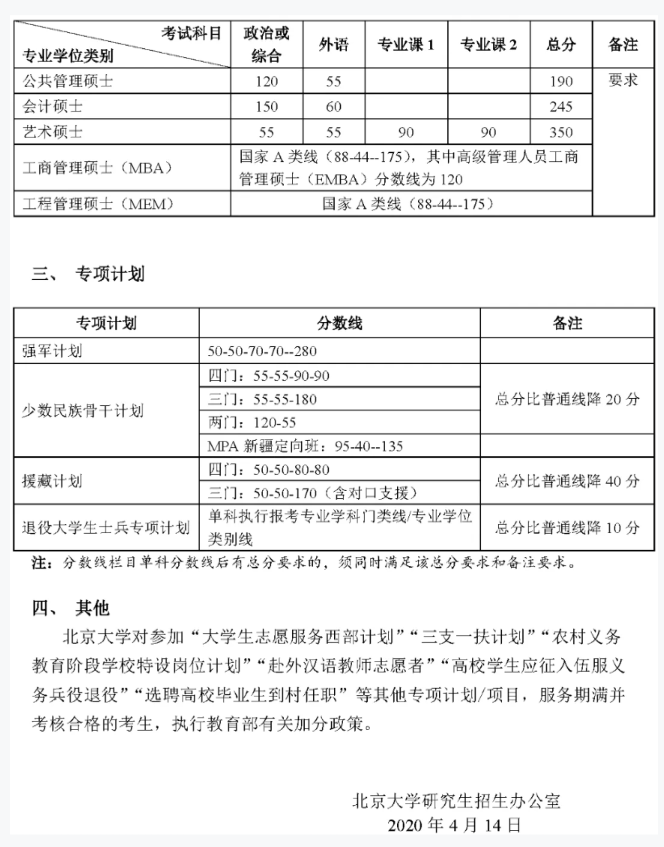 2021考研分數線：34所自劃線院校2020年分數線匯總！