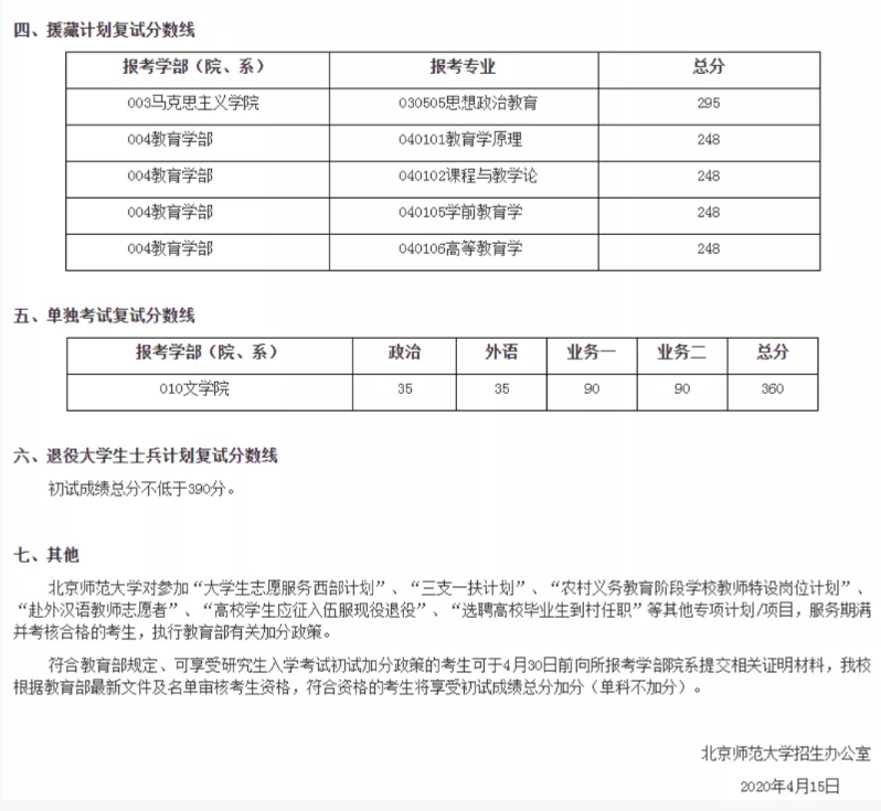 2021考研分數線：34所自劃線院校2020年分數線匯總！