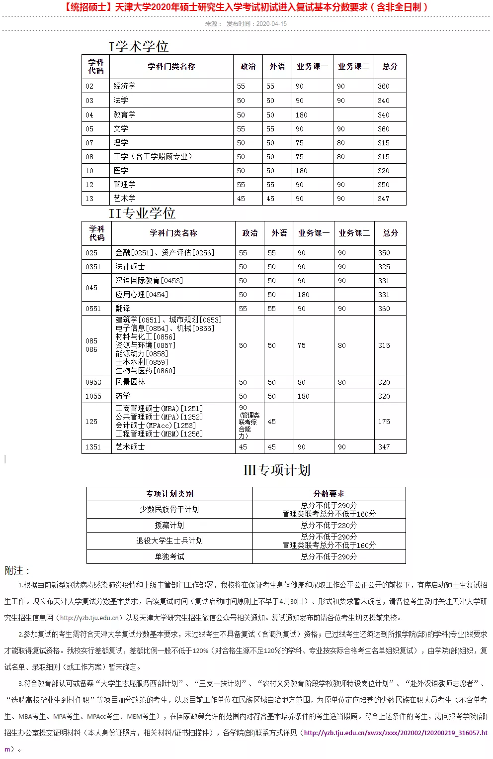 2021考研分數線：34所自劃線院校2020年分數線匯總！
