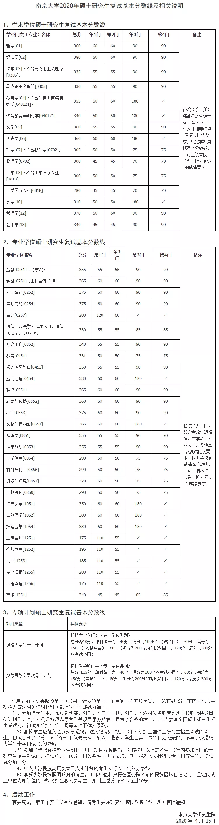 2021考研分數線：34所自劃線院校2020年分數線匯總！
