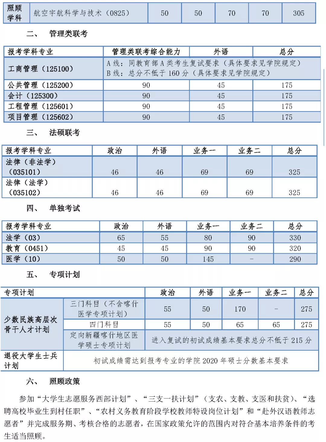 2021考研分數線：34所自劃線院校2020年分數線匯總！