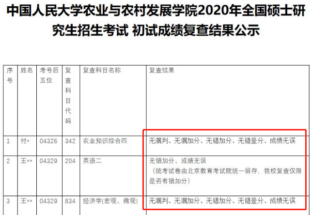 新增地區(qū)公布初試成績查詢時間！考研初試成績可以復(fù)核？會受到歧視嗎?
