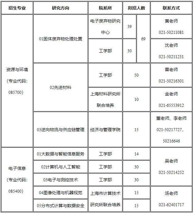 2021考研預調劑：上海第二工業(yè)大學預調劑系統開啟通知！