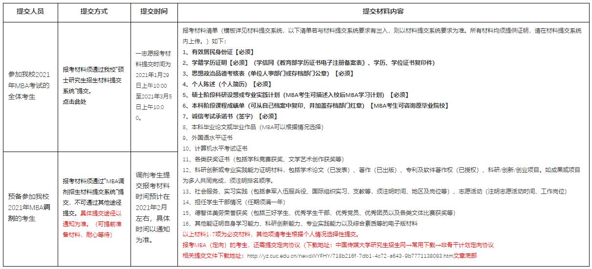 考研初試結(jié)束，相信很多考研考生都在做復(fù)試、調(diào)劑兩手準(zhǔn)備。考研調(diào)劑是考研考生在第一志愿沒有通過自己報考學(xué)校考試，但初試成績符合復(fù)試調(diào)劑基本分數(shù)要求但在原報考單位沒有復(fù)試資格，可以申請調(diào)劑。小編整理了“中國傳媒大學(xué)關(guān)于2021年MBA（一志愿、預(yù)備調(diào)劑）考生提交報考材料的準(zhǔn)備通知”的內(nèi)容，希望能給備戰(zhàn)2021考研考生提供幫助。