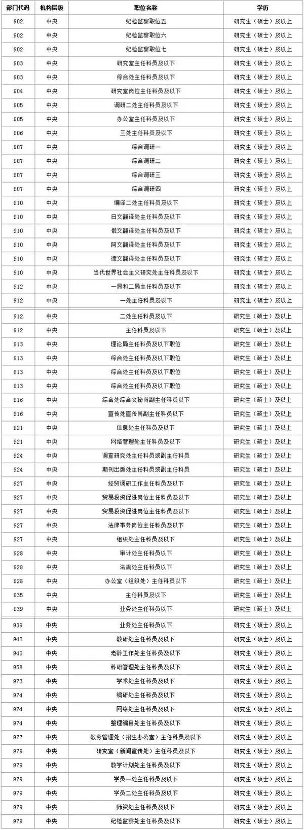 2019考研：研究生考公務(wù)員的優(yōu)勢(shì)及優(yōu)勢(shì)專(zhuān)業(yè)