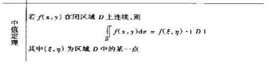 2019考研高數(shù)重點(diǎn)概念原理:二重積分