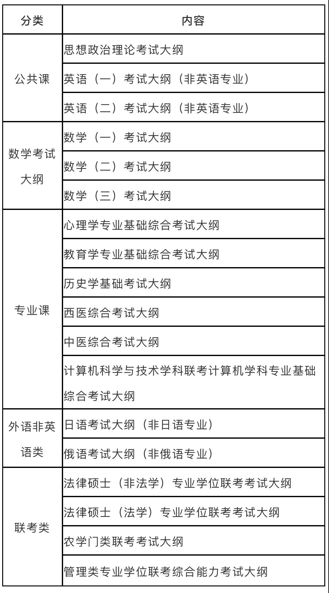 2022考研大綱_經濟類考試大綱_管理類考試大綱:考研時間已經公布,考研大綱還會遠嗎?