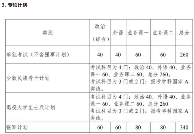 2021考研34所自主劃線分?jǐn)?shù)線：西北工業(yè)大學(xué)2021年考研復(fù)試分?jǐn)?shù)線發(fā)布