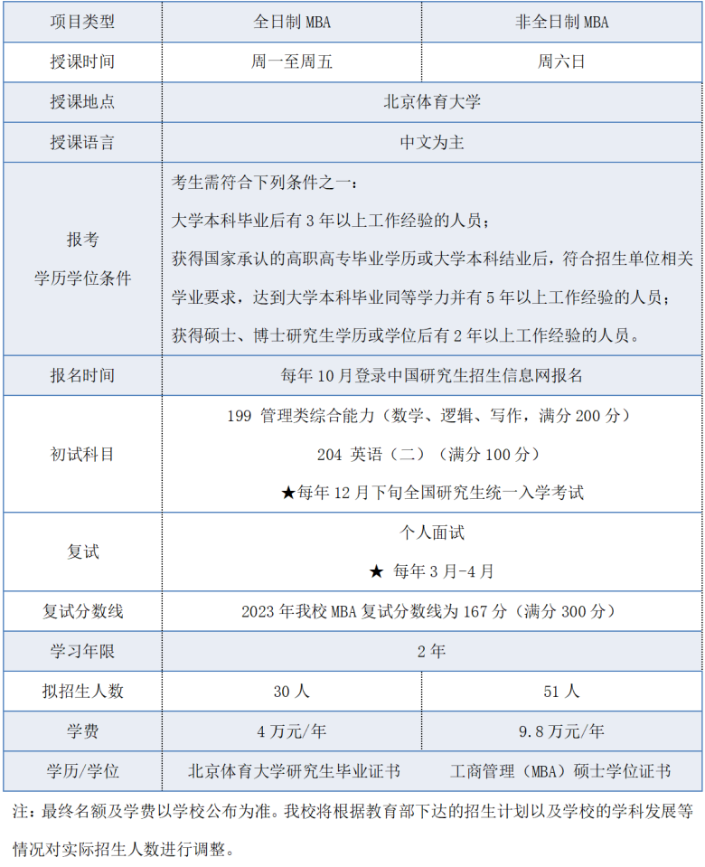 2024考研預調(diào)劑：調(diào)劑意向登記 