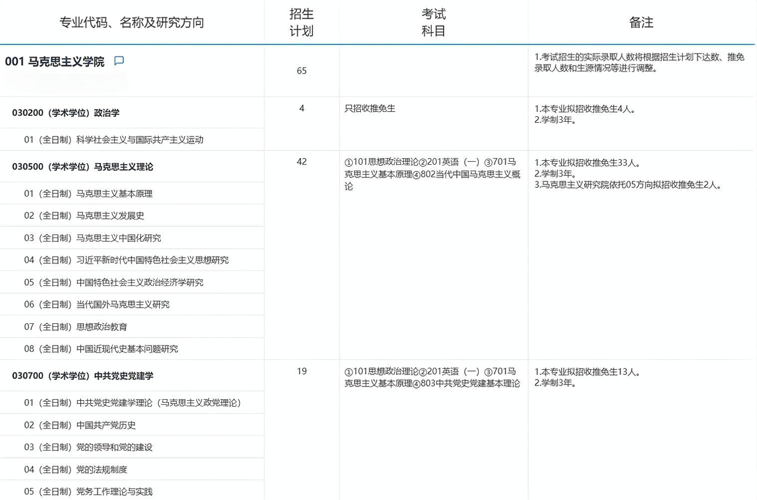 2025考研專業(yè)目錄：復(fù)旦大學(xué)馬克思主義學(xué)院2025年招收攻讀碩士學(xué)位研究生專業(yè)目錄