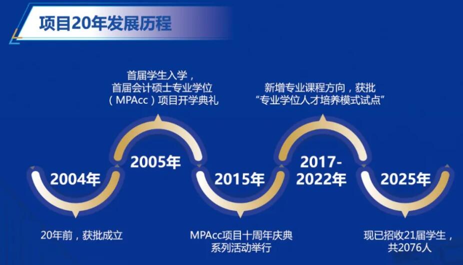 2026MPAcc：復旦大學會計碩士（MPAcc）專業學位項目介紹丨2026年入學