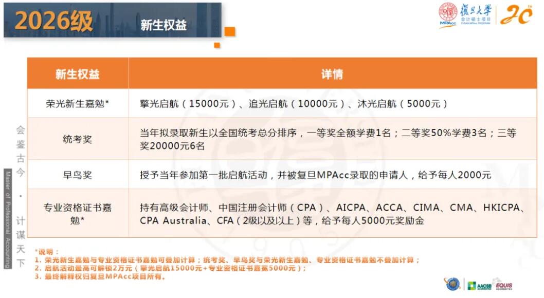 2026MPAcc：復旦大學會計碩士（MPAcc）專業學位項目介紹丨2026年入學